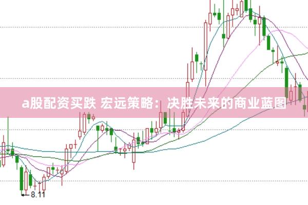 a股配资买跌 宏远策略：决胜未来的商业蓝图